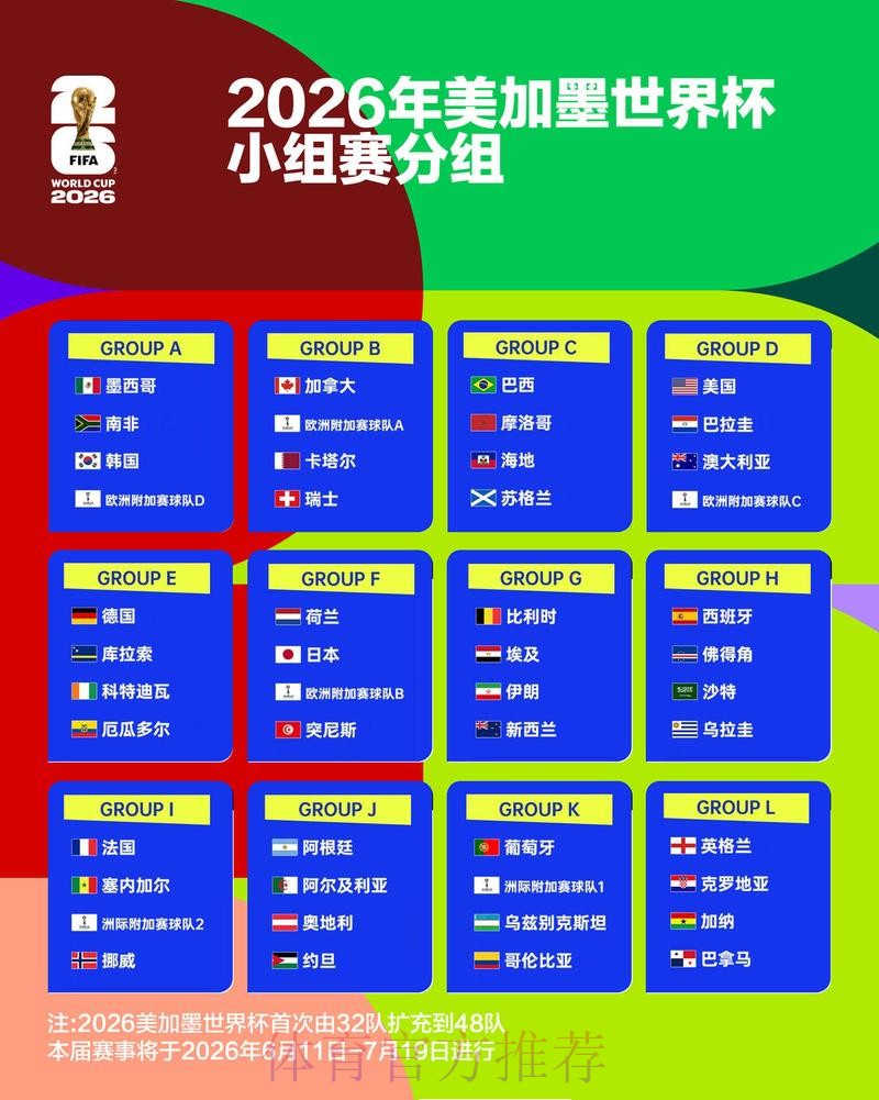 2026世界杯积分规则免费 2026世界杯积分规则免费