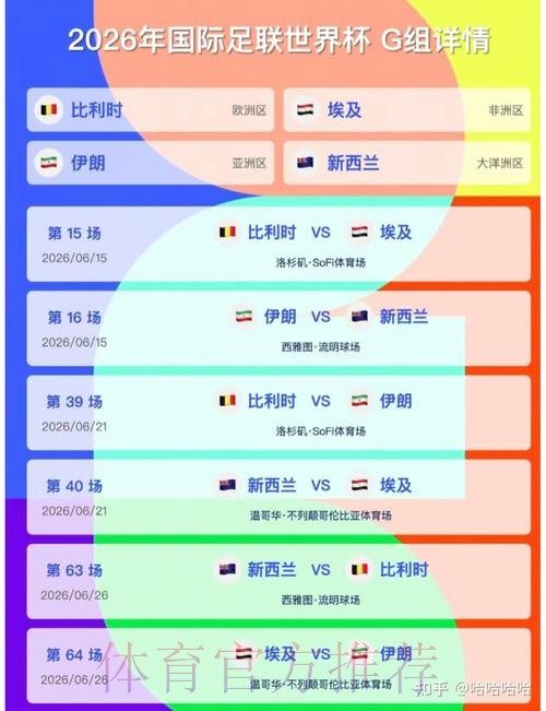2026美加墨世界杯预测分析详细 2026美加墨世界杯预测分析详细