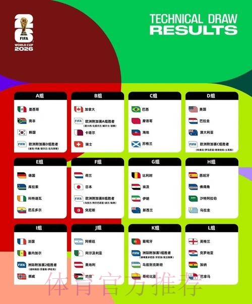 2026美加墨世界杯预测分析详细 2026美加墨世界杯预测分析详细