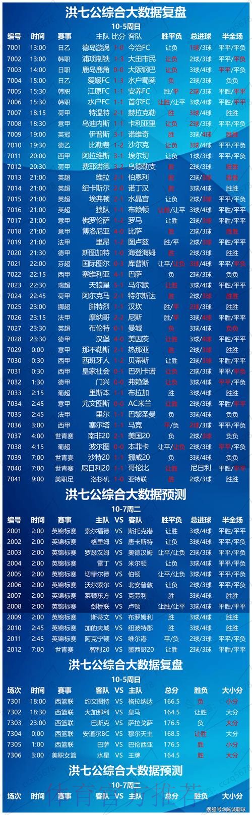 世界杯竞猜平台：每日赛事数据的模拟分析