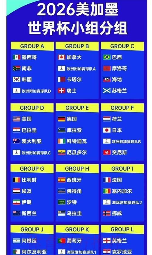 2026世界杯实时赔率波动及应对策略 2026世界杯实时赔率波动及应对策略