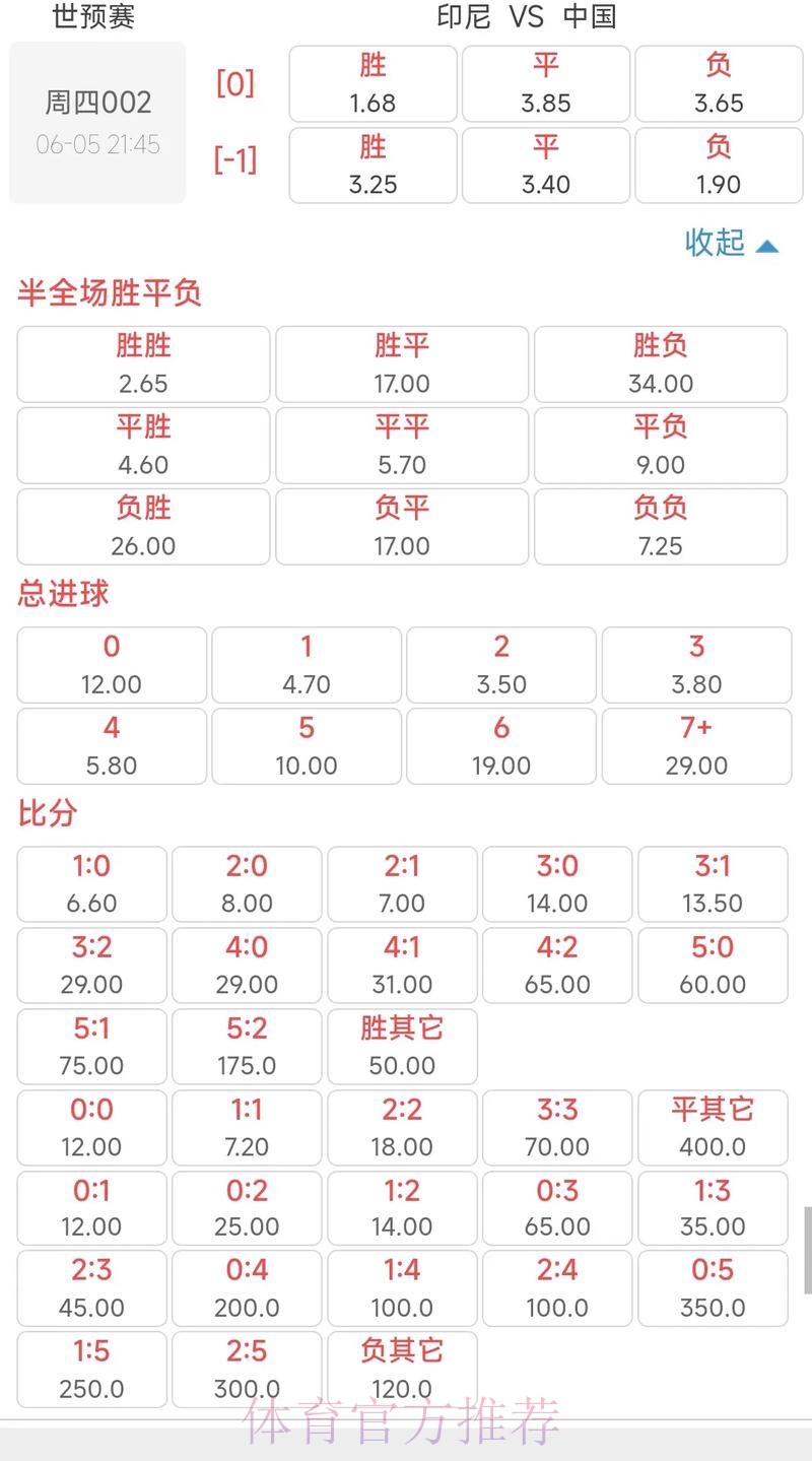 世界杯买球实时行情与赔率波动解析