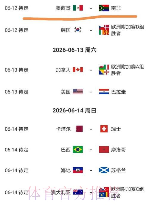 2026美加墨世界杯比分预测免费 2026美加墨世界杯比分预测免费