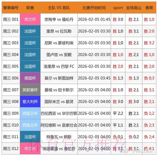 世界杯外围竞猜：线上线下下注模式的对比分析
